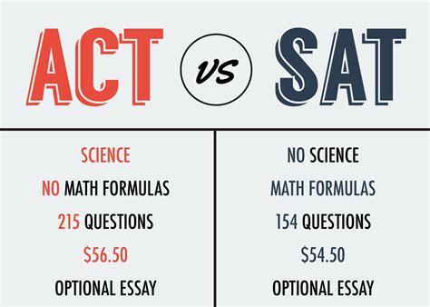 Is the act easier than the sat. Things To Know About Is the act easier than the sat. 